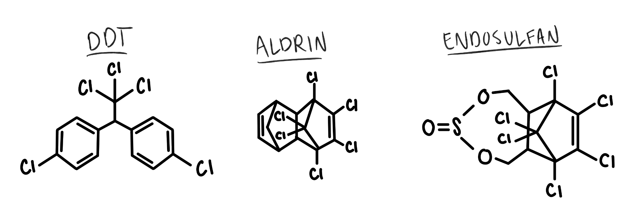 Organochlorines molecules Organochlorines molecules