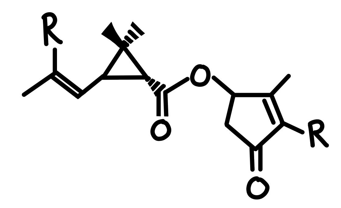Pyrethrin graph Pyrethrin graph